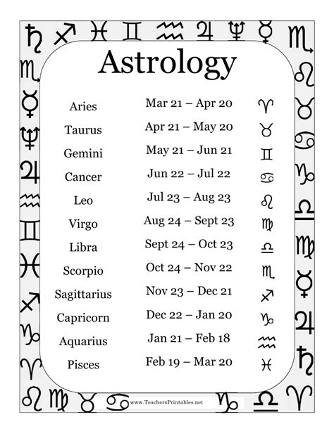 astrological calendar by month.